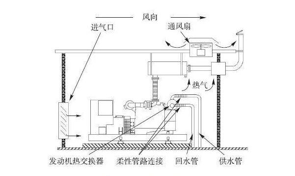 數據中心機房建設中的冷卻系統有哪些？